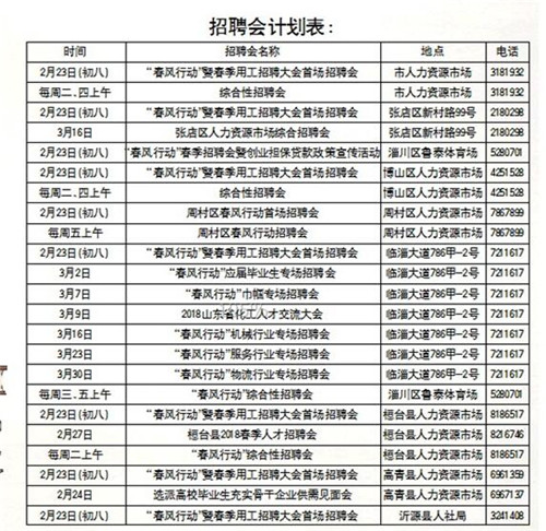 淄博市周村区最新招工信息及其地区产业生态影响分析