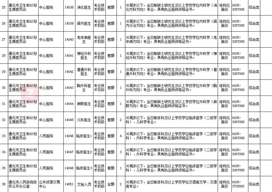 通化最新招聘动态，把握机遇，共创未来未来