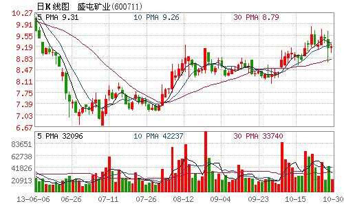 上海兆鑫矿业最新深度解析报告