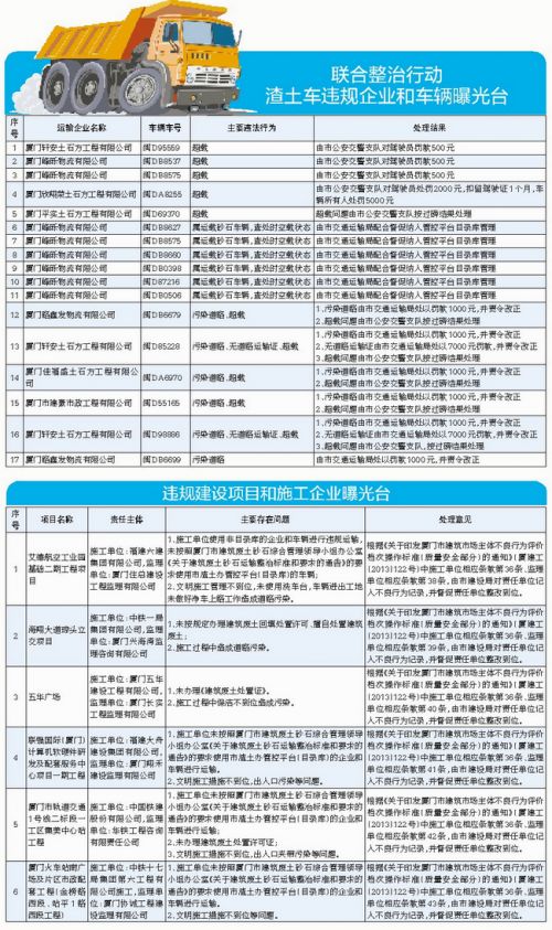 合肥渣土车新政，规范行业，共筑绿色家园