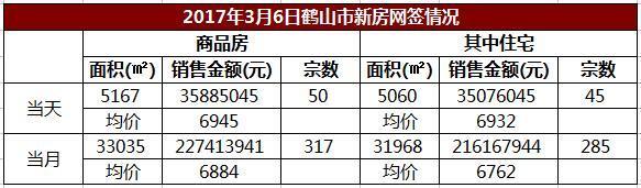 鹤山房价最新动态，市场走势分析与购房指南