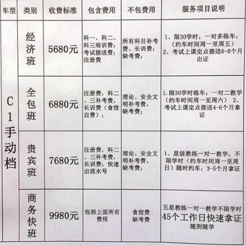 菏泽大千驾校学费信息最新详解