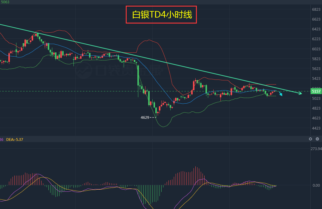 最新白银行情分析与投资建议