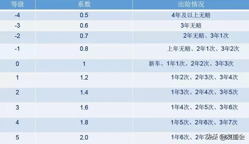 国家车险新政重塑市场格局，促进行业健康发展