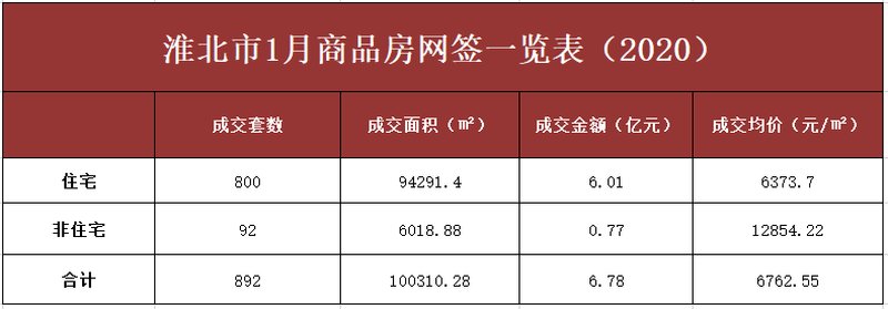 淮北房产网最新动态揭秘，市场趋势解读与未来走向洞悉