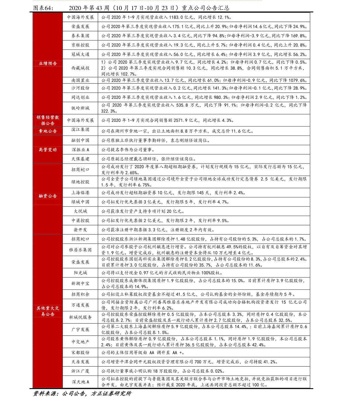 顺丰快递最新价目表全面解析