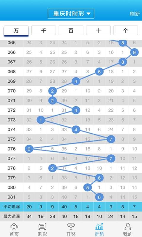 澳门最准最快免费资料,传统解答解释落实_极速版59.78.48