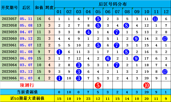 澳门一肖一码100准最准一肖_,数据资料解释落实_交互版5.688