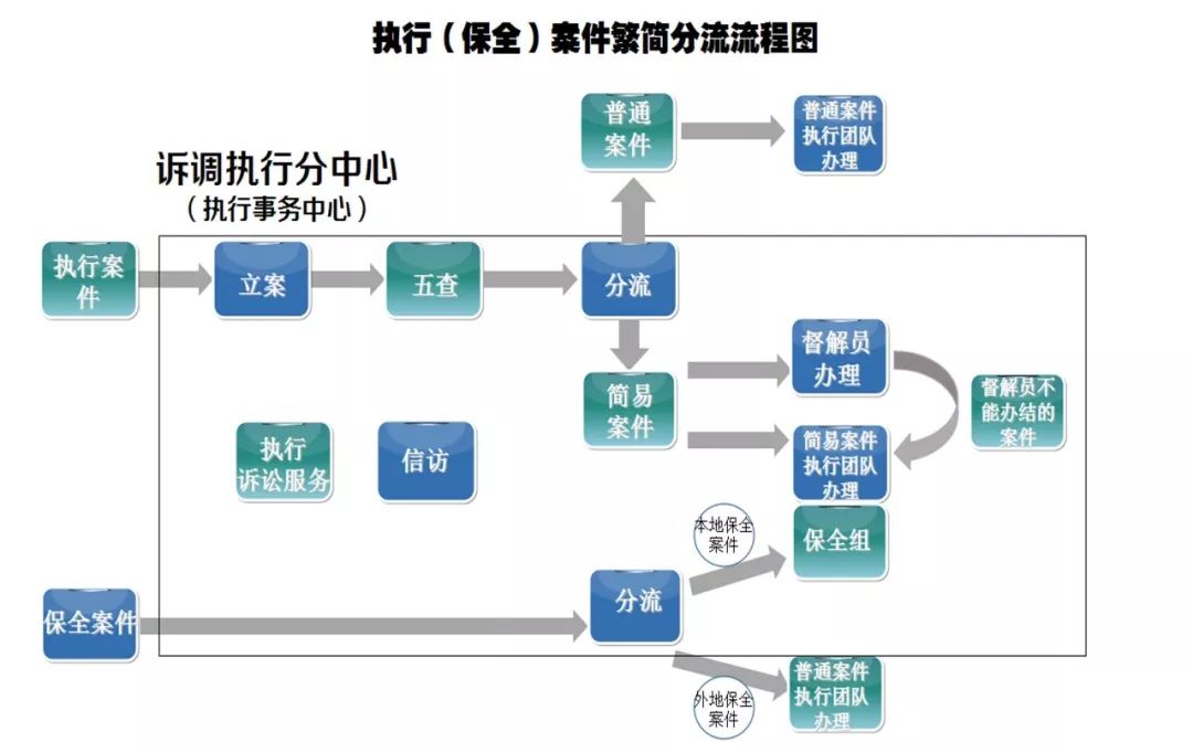 澳门王中王100%期期准确,完善的执行机制解析_pro19.582