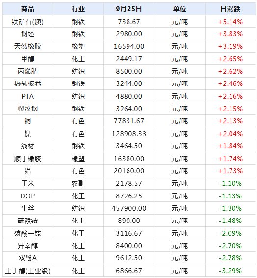 2024年新澳天天开彩最新资料,效率资料解释落实_Android346.175