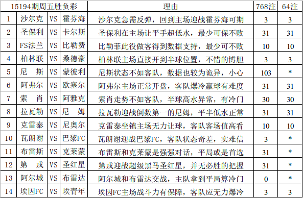 2024新澳天天彩资料免费提供,科学化方案实施探讨_win204.310