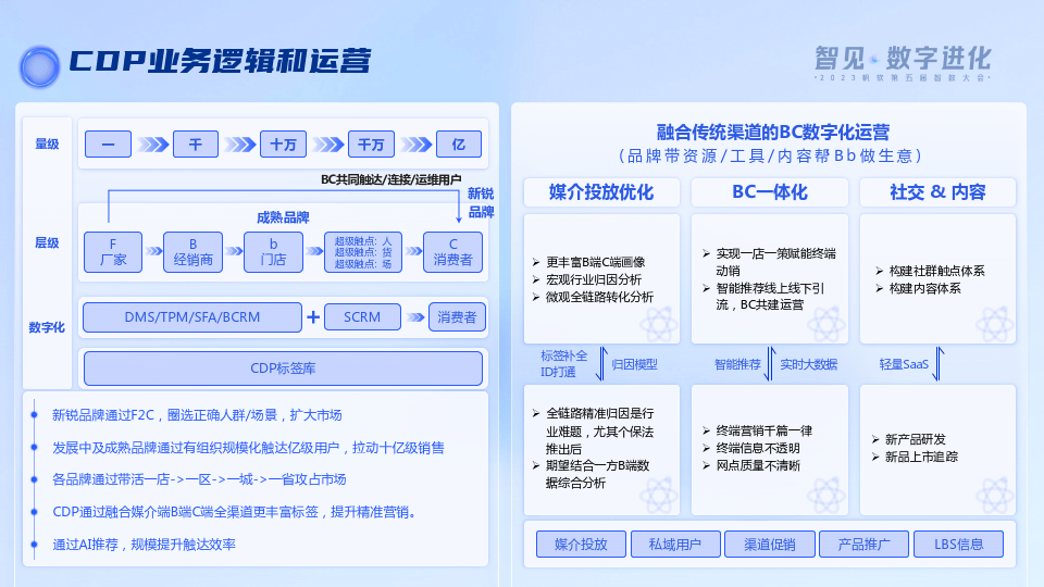 7777788888新奥门正版,数据驱动执行方案_专业版3.366