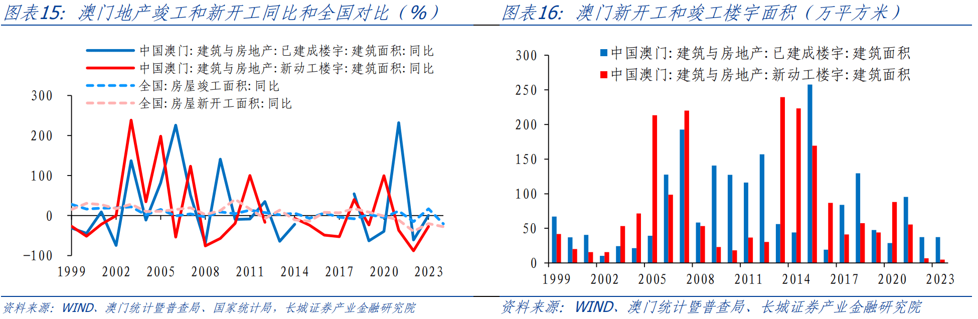 新澳门最新开奖记录查询,经济性执行方案剖析_升级版6.55