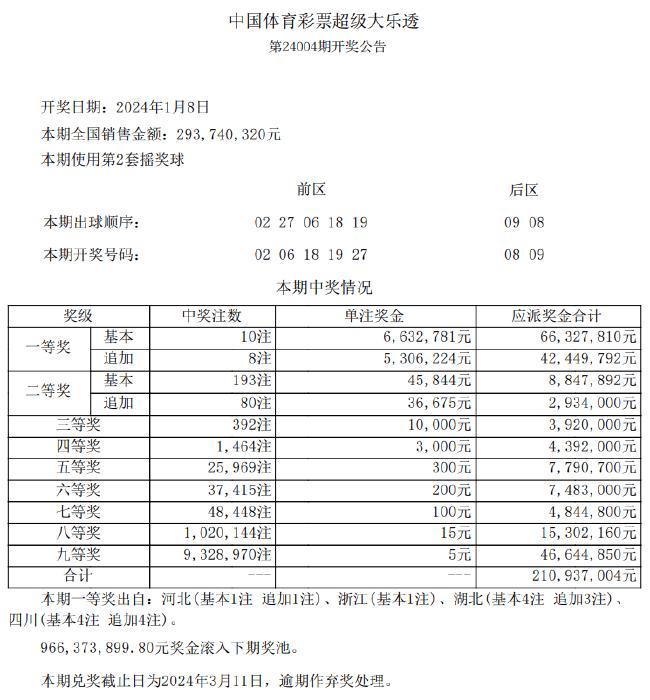 新澳今晚上9点30开奖结果,最新核心解答落实_豪华版180.200