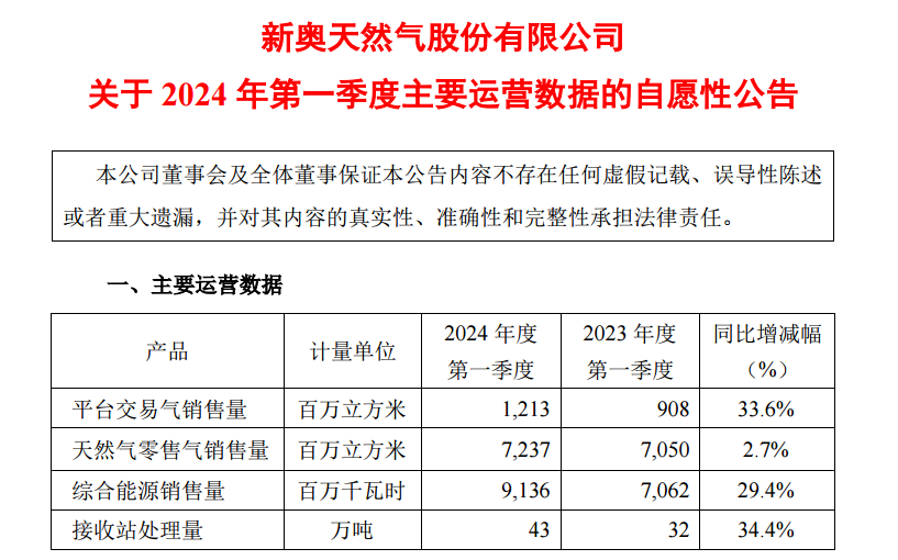 新奥资料免费精准新奥销卡,传统解答解释落实_精简版104.330