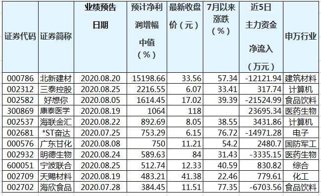 梦幻旅途 第5页