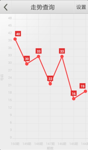 遭遇了 第5页