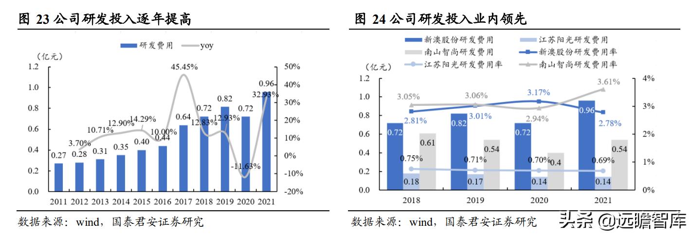 新澳资料免费最新,数据驱动执行方案_标准版90.64.23