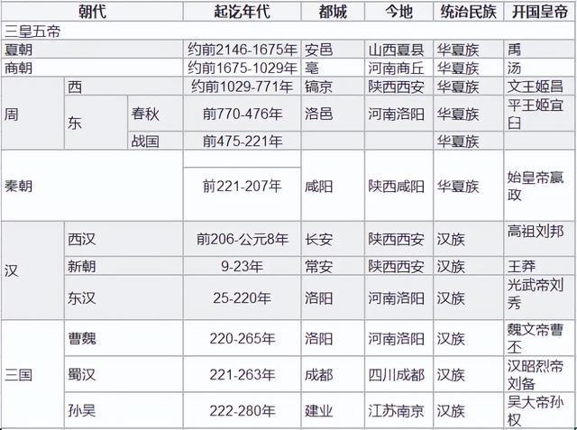 新澳门历史所有记录大全,时代资料解释落实_标准版5.66