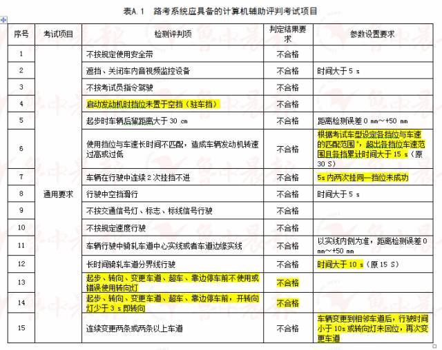 2024新澳门六长期免费公开,国产化作答解释落实_5D57.23.13