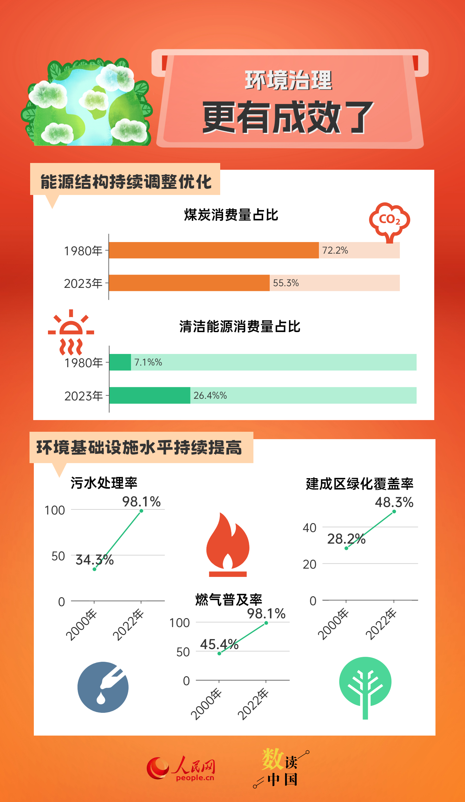 二四六好彩7777788888,数据资料解释落实_网红版3.657