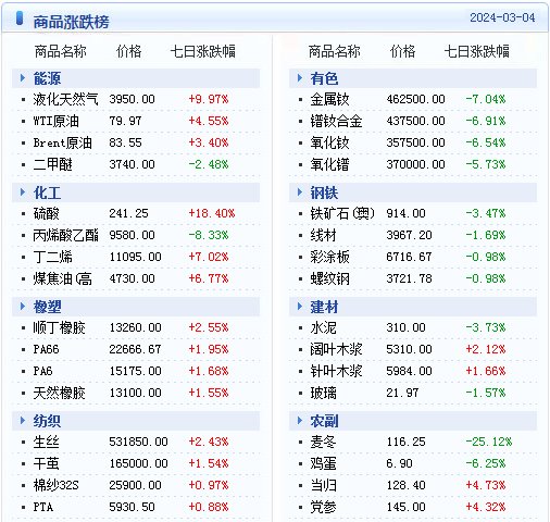 新澳精准资料免费提供生肖版,全面理解执行计划_mS5op57.557