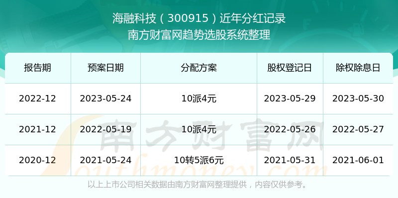 旧澳门开奖结果+开奖记录,新兴技术推进策略_ios1.98.880