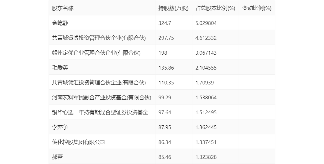 2024新澳门历史开奖记录查询结果,准确资料解释落实_win207.180