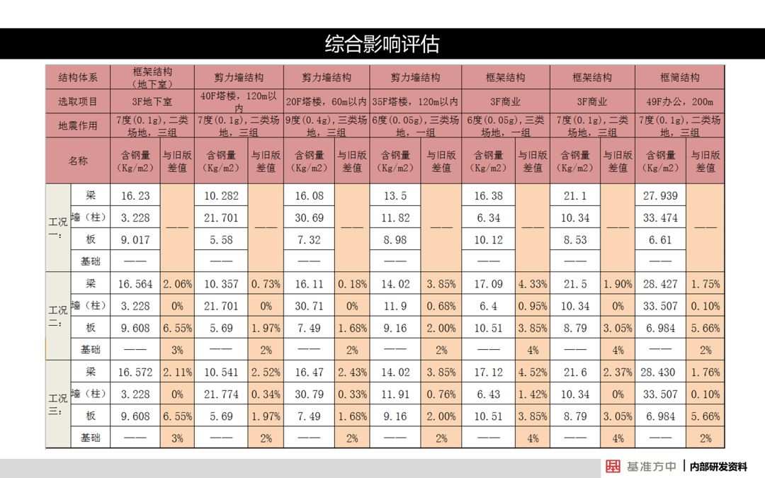 新澳门全年免费料,结构解答解释落实_试用版8.156