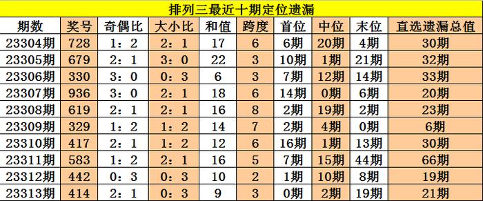 0149004.cσm查询,澳彩资料,时代资料解释落实_LT57.351