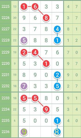 香港最准的100%肖一肖,最新热门解答落实_5D57.23.13