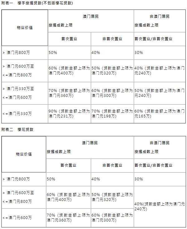 新澳门资料,调整方案执行细节_增强版0.588