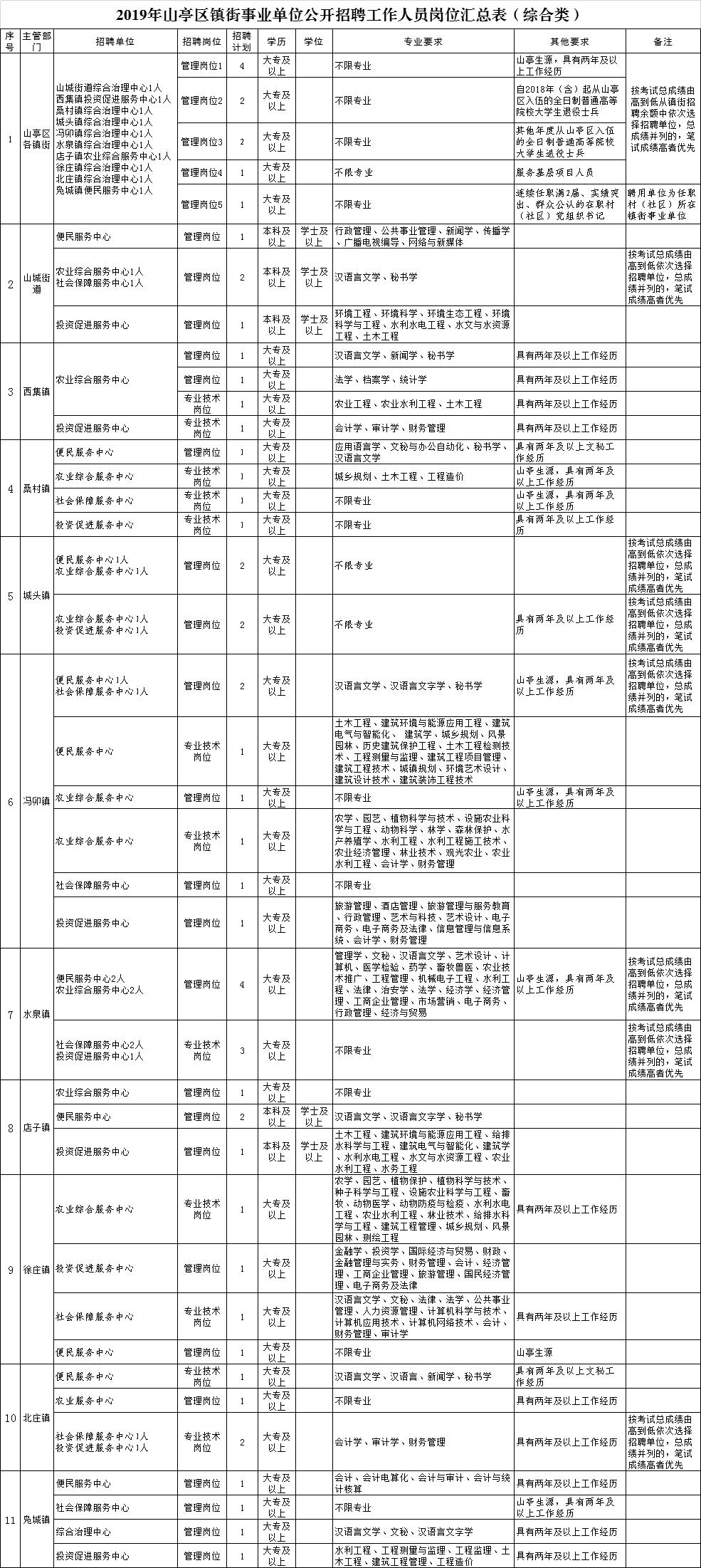 山亭招聘信息网最新动态，共创职业机遇，携手共创美好未来