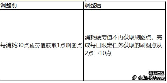 白小姐一肖一码100正确,经典解释落实_ios5.105