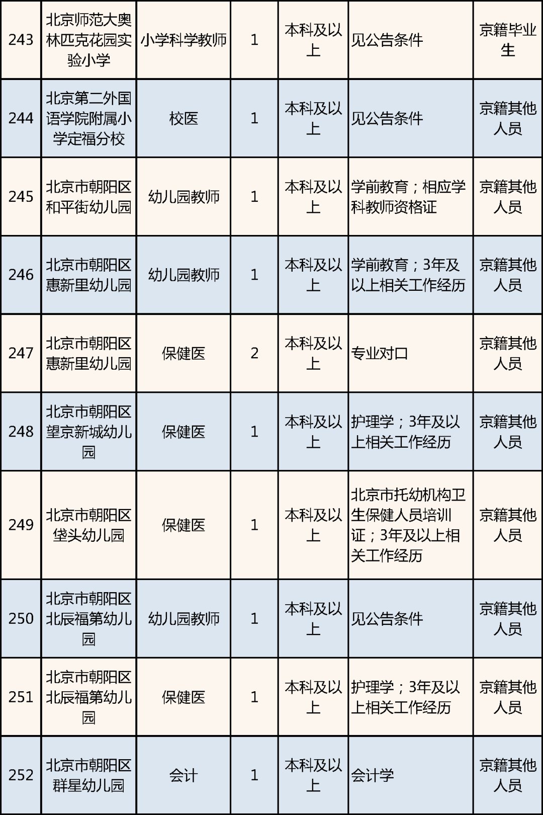 燕郊幼儿园最新招聘动态与启示速递