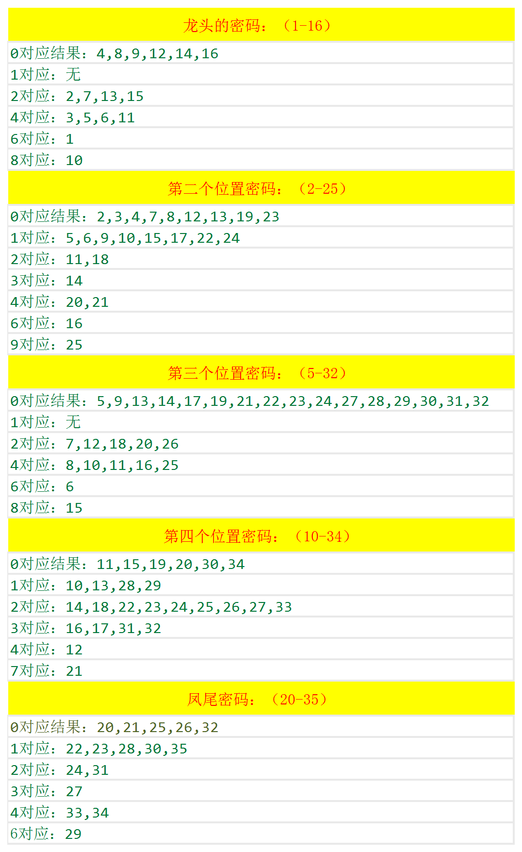 澳门六开奖结果查询,最佳精选解释落实_户外版65.821