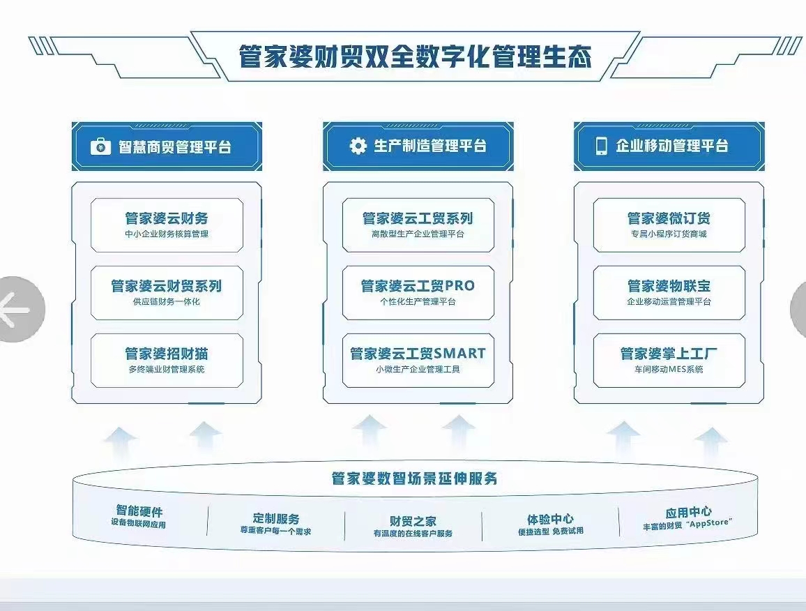 2020管家婆一肖一码,市场趋势方案实施_基础版3.339