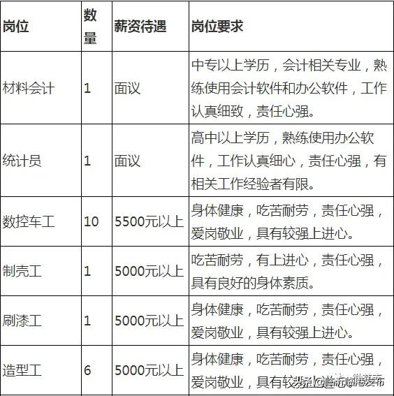 莒南工厂招聘最新动态，职业发展的热门之选