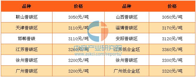 国际钢铁最新价格行情解析