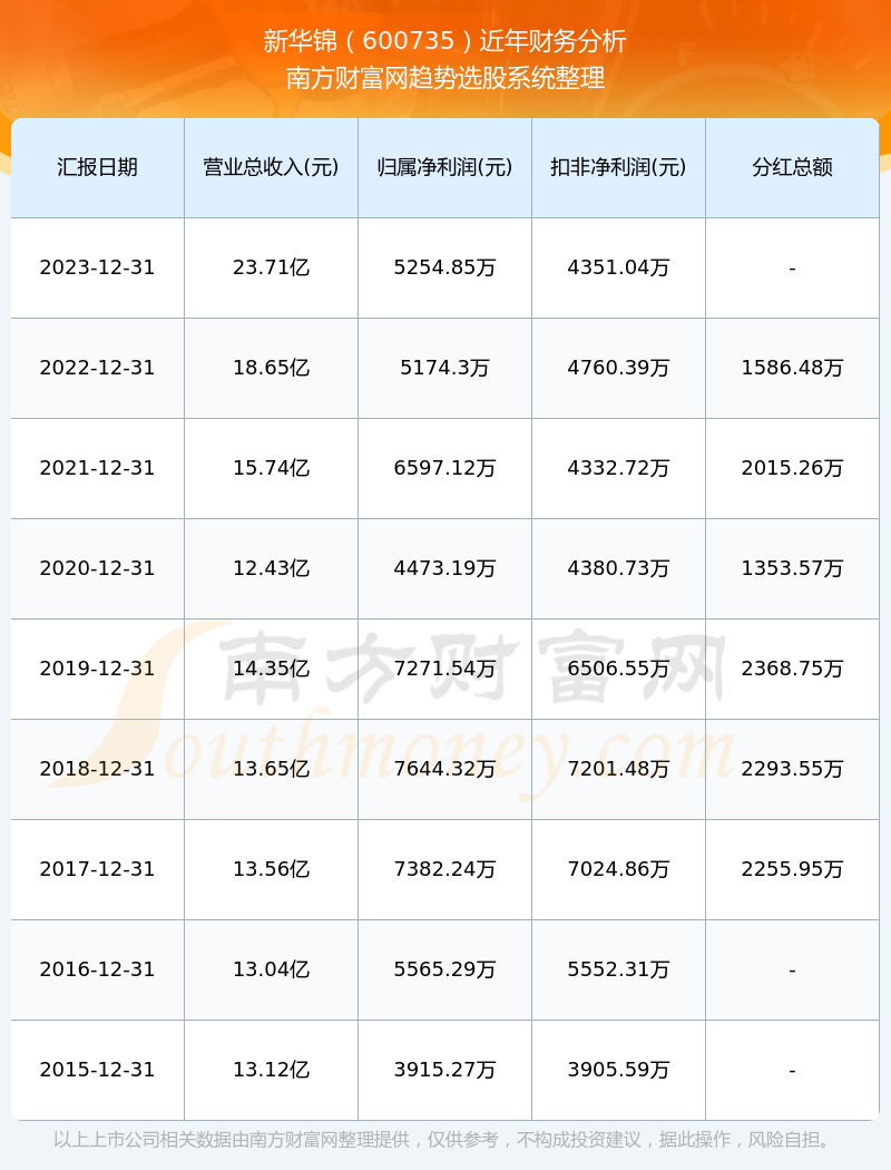 新华锦最新消息揭秘，企业动态与行业趋势展望