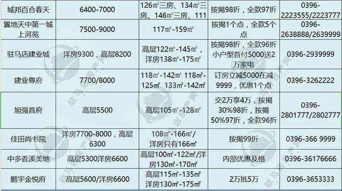 汝南县房价走势分析，最新消息、市场趋势与未来展望