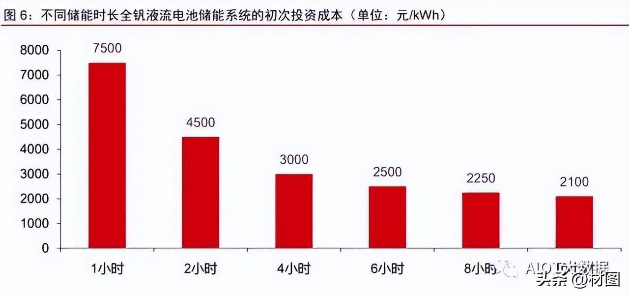 最新钒价格动态及其对全球市场的冲击影响分析