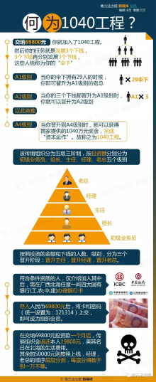 数字经济未来趋势揭秘，1040蓝图最新报道解读