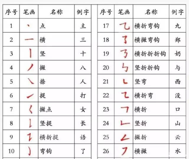 最新笔画顺序详解及应用指南