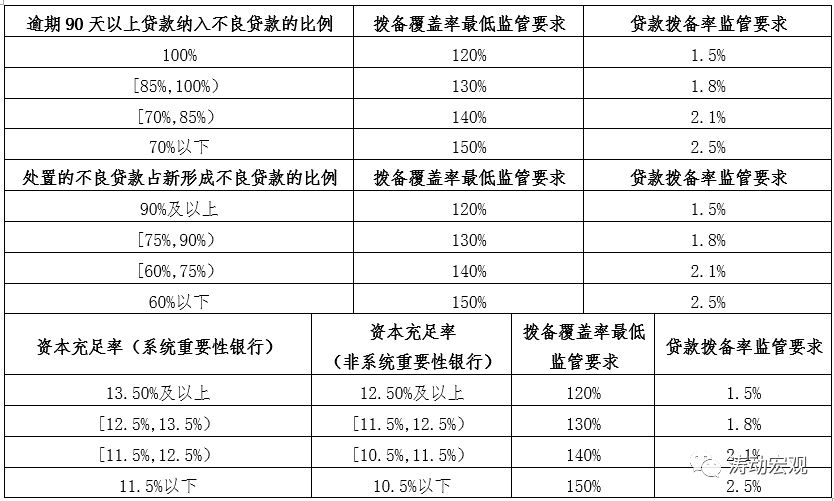 最新贷款分类详解与应用指南