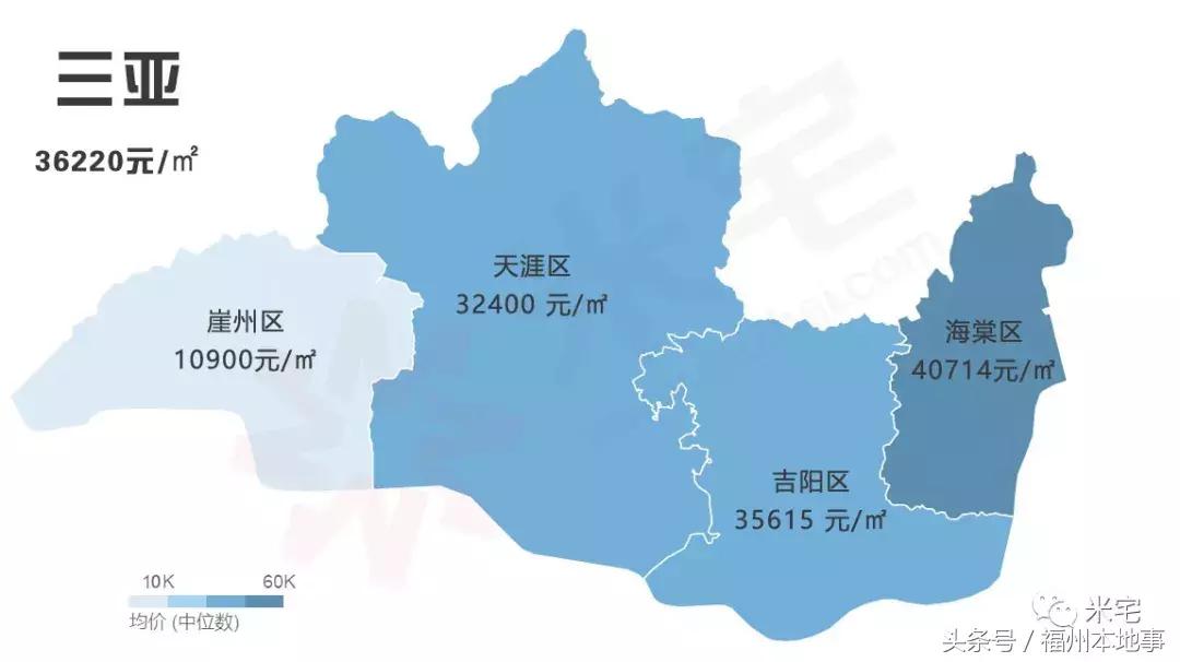 福州最新房价深度解析报告