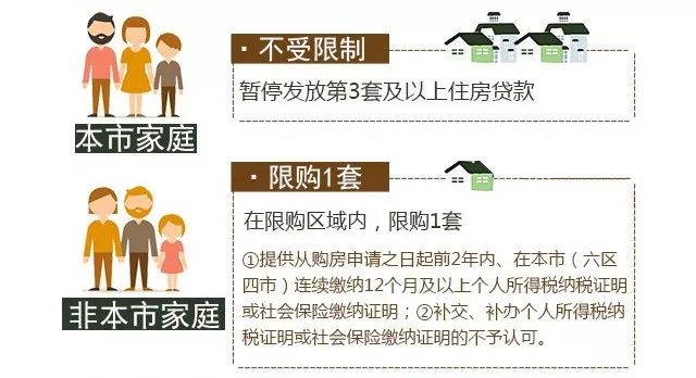 南昌最新限购政策出炉，重塑楼市秩序新篇章