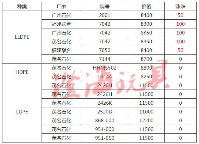 PE价格最新动态及市场走势与影响因素深度解析