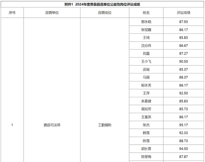 费县最新招工信息全面汇总