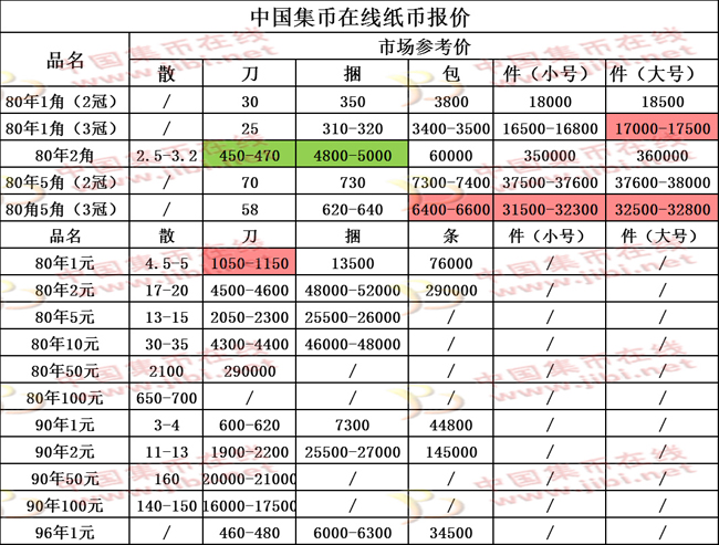 钱币市场最新行情深度解析与趋势预测